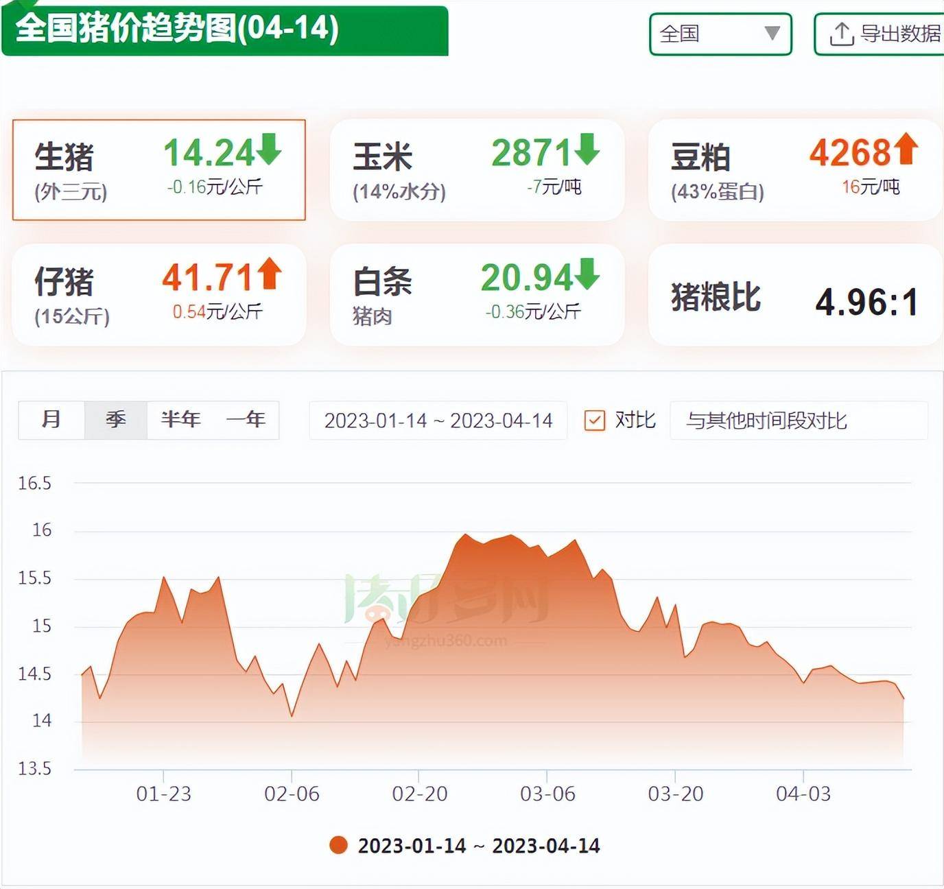 第6页