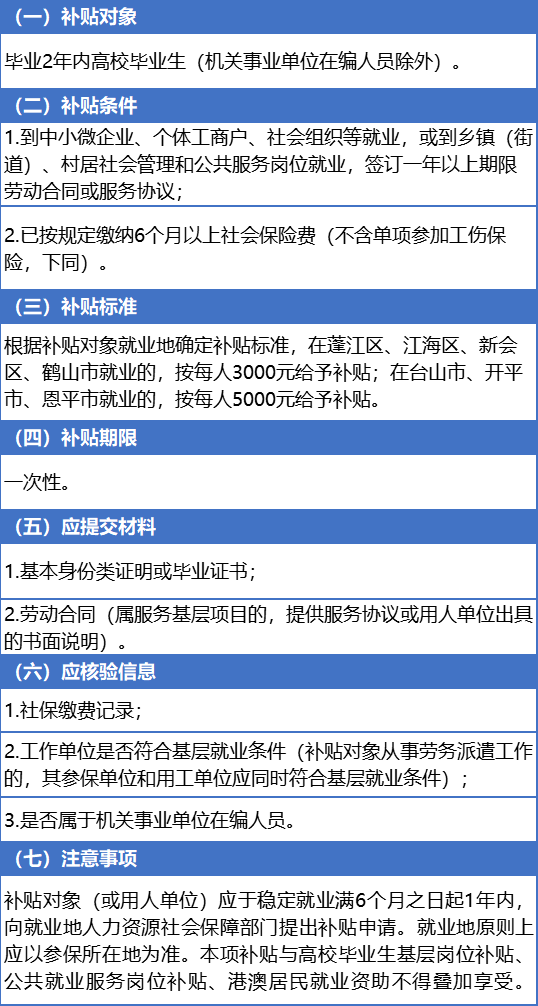 这些补贴补助记得领这些补贴补助记得领——别错过你的福利时刻