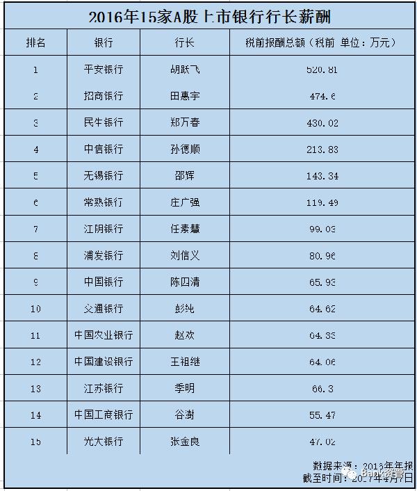 六大行排名六大行排名，深度解析中国银行业巨头